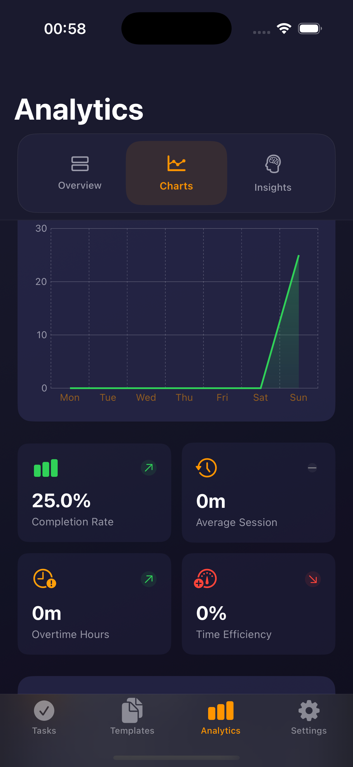 Analytics Charts